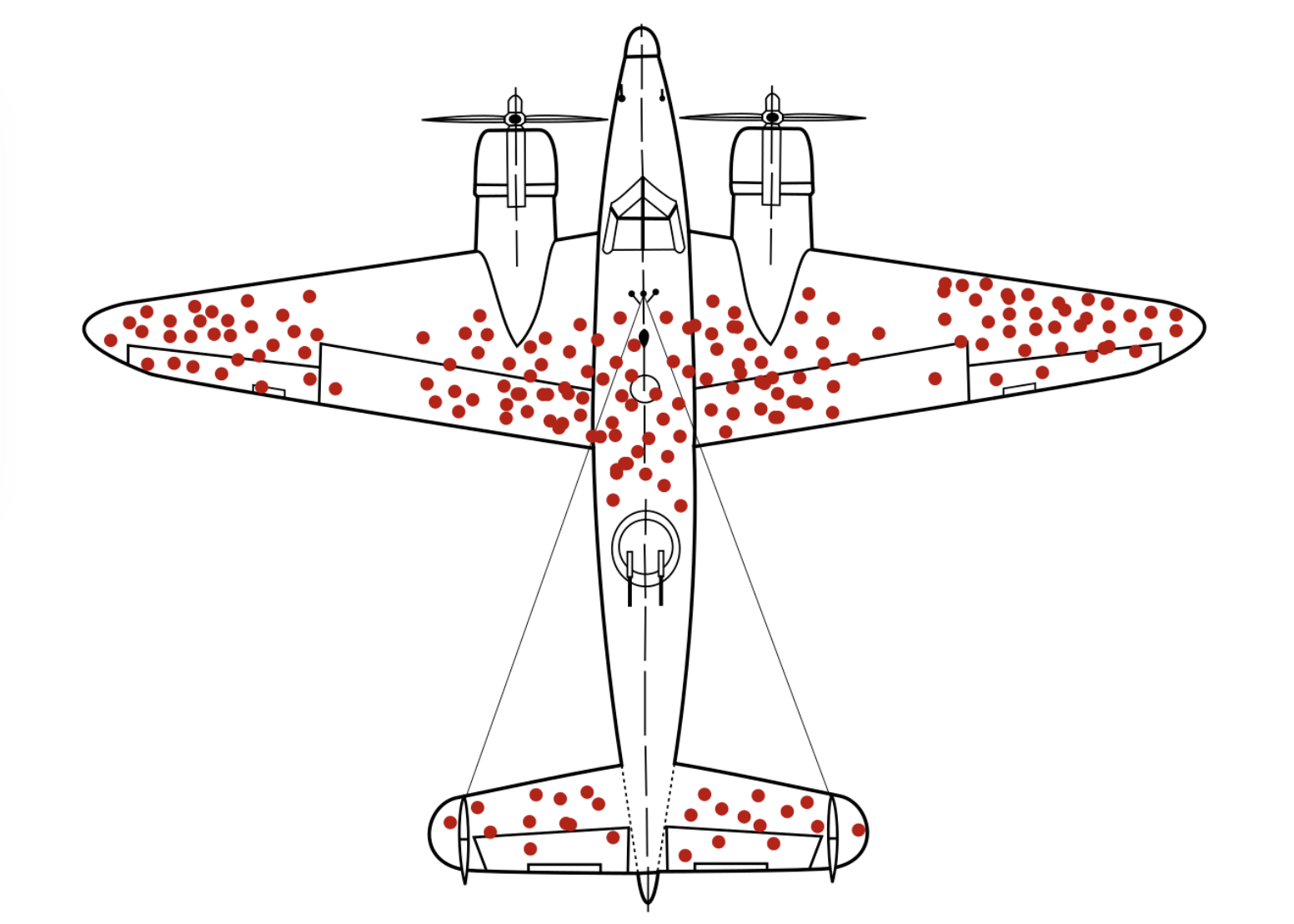 WWII bomber schematic with red dots marking bullet holes concentrated on the wings, fuselage, and tail — the engines and cockpit are unmarked.